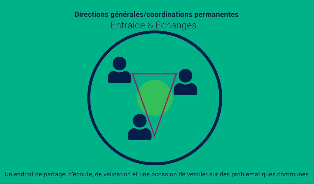 Groupe d’entraide et d’échanges