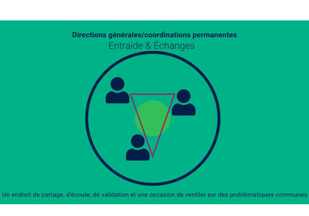 Groupe d’entraide et d’échanges